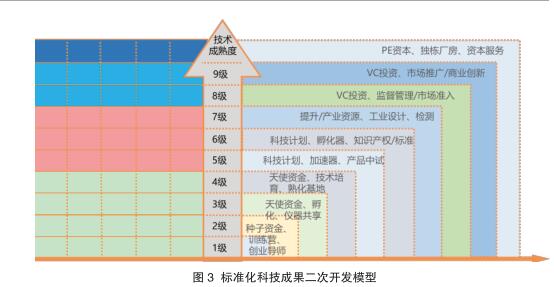 如何辦理湖南省企業(yè)執(zhí)行標準 ？